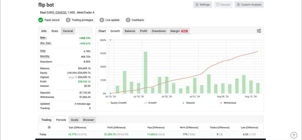 Flip Bot EA mt4 Myfxbook Review