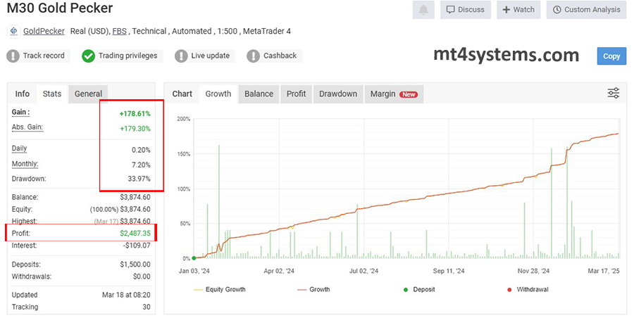 Myfxbook Live Results