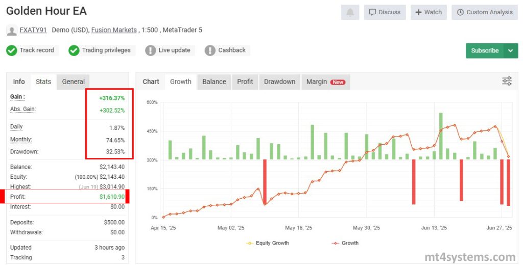 GoldenHour EA MT5 – MyFXBook Verified Live Results
