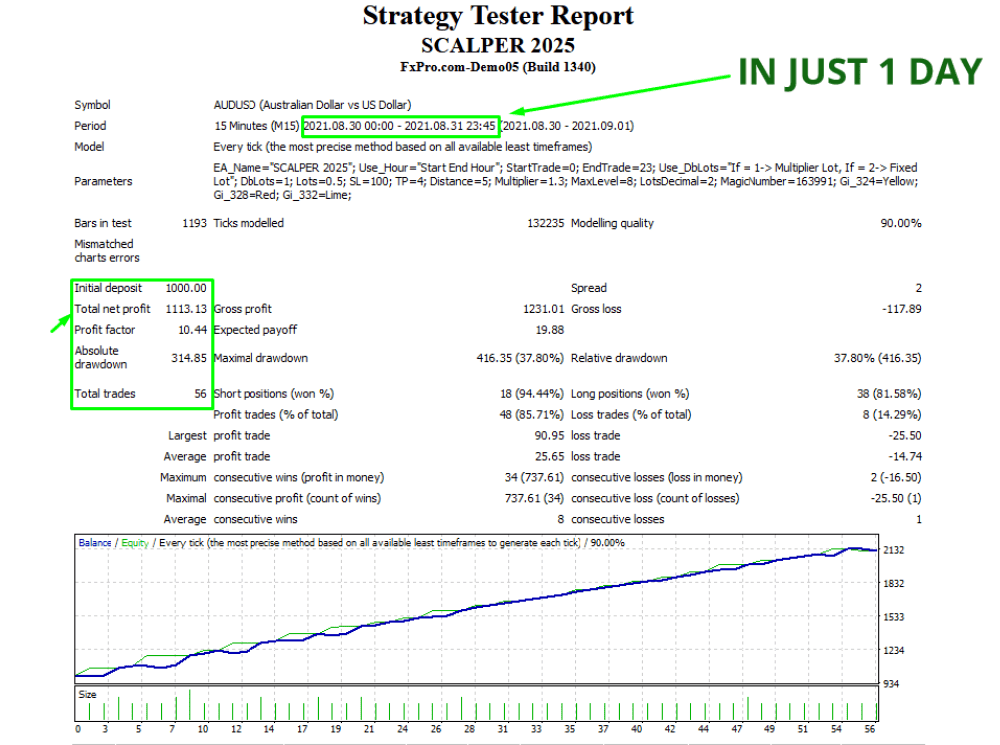 EA Scalper 2025 MT4 Review