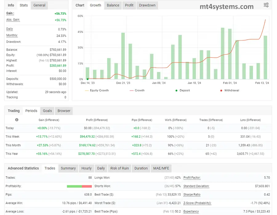 Lucifer HFT Prop - MyFxBook Reviews