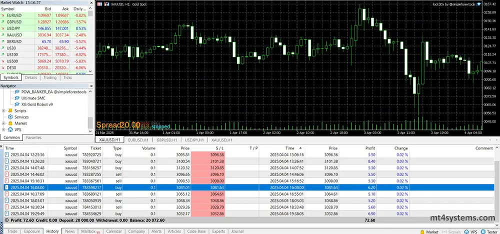 Lock30x Gold Scalper EA MT5 - Backtest Review