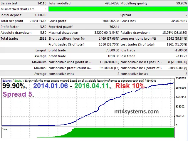 Ultimate Breakout System mt4 reviews
