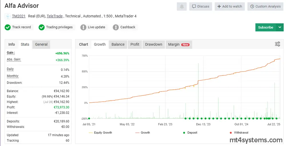 Alfa Advisor EA MT4 Reviews - myfxbook