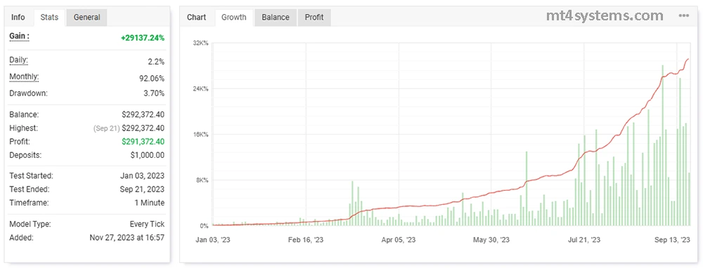 Exclusive Scalping EA MT4 Reviews