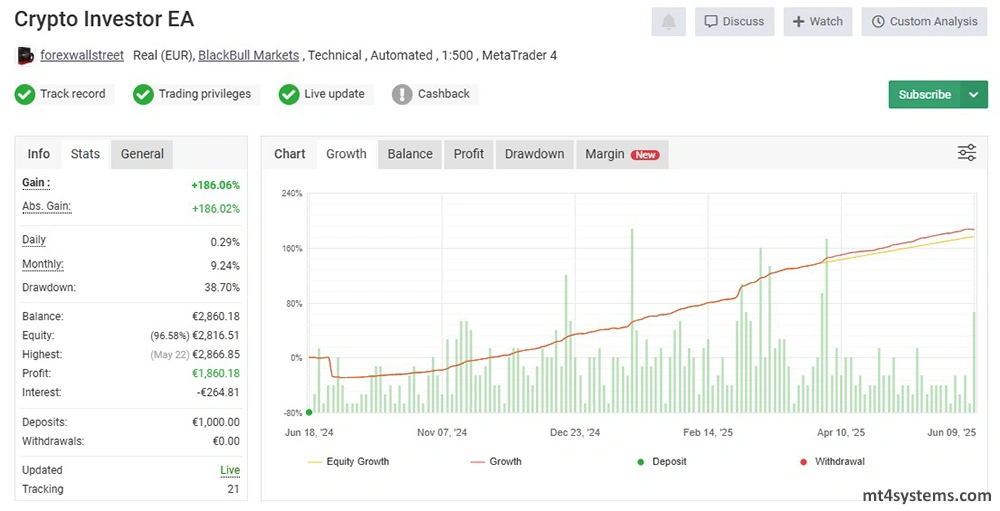 Crypto Investor EA - myfxbook performance