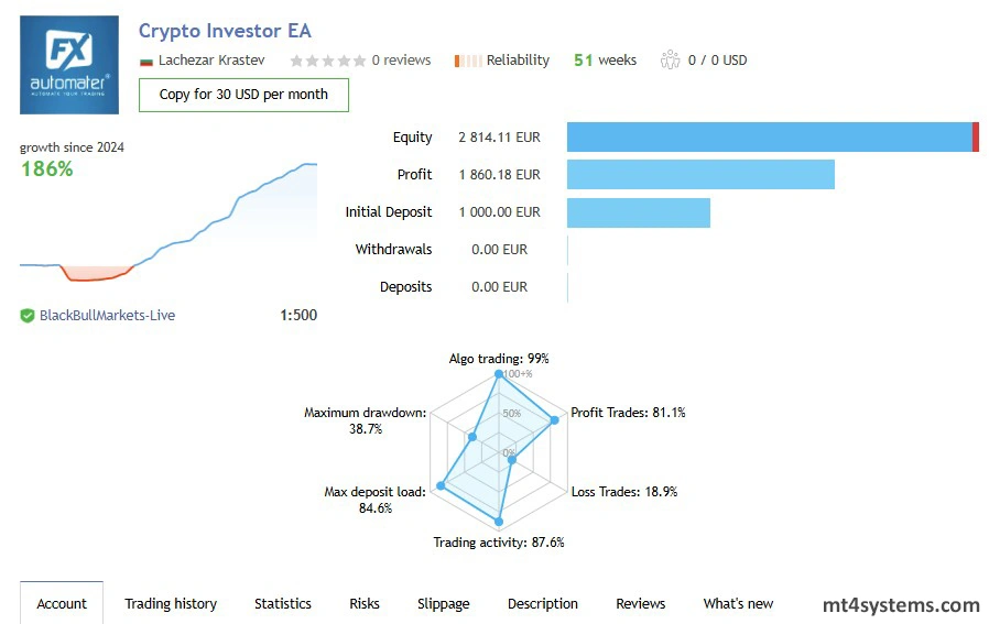 Crypto Investor EA - mql5 performance