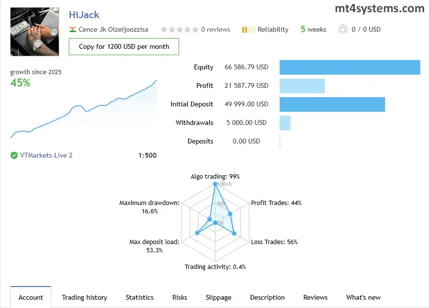 mql5 Live Trading Results - HiJack MT4