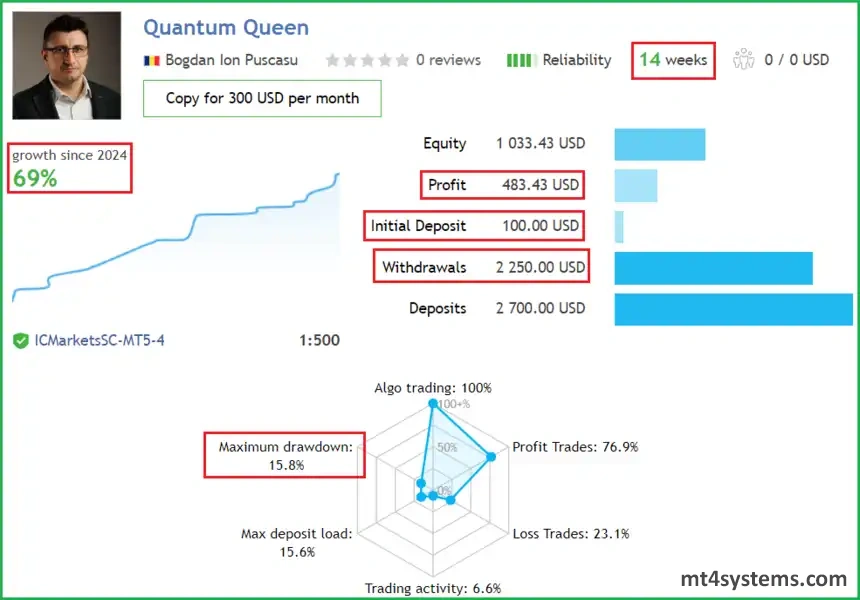 Quantum Queen MT5 - Live Signal