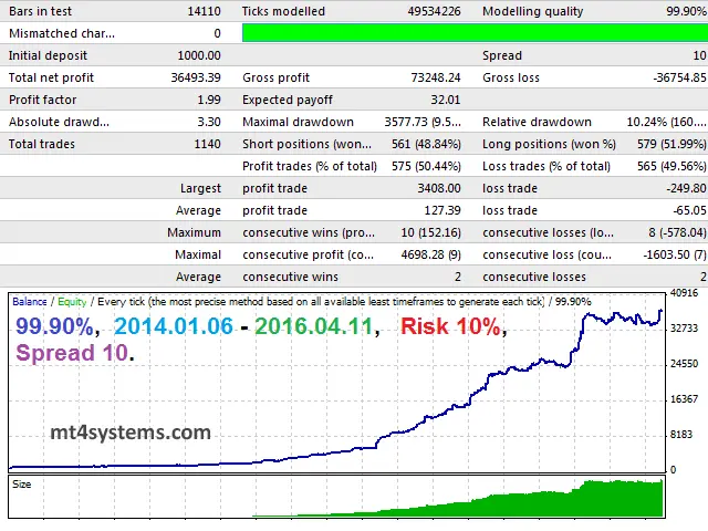 Ultimate Breakout System mt4 reviews