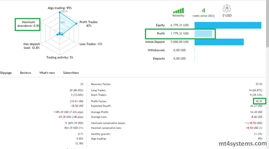 Lucifer HFT Prop - FTMO Mode Live Results