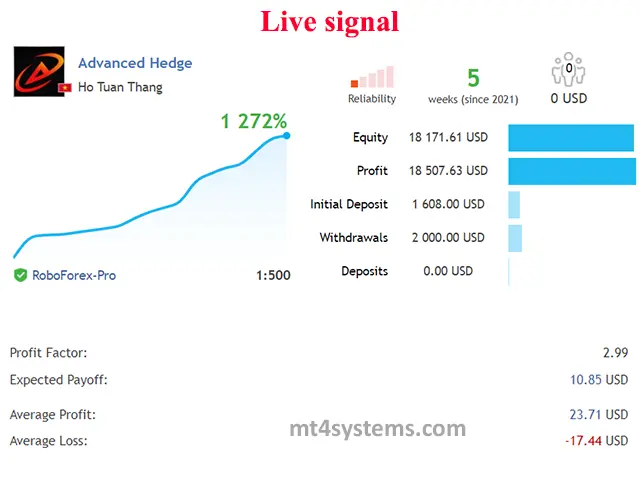 Advanced Hedge MT4 - Live Signal