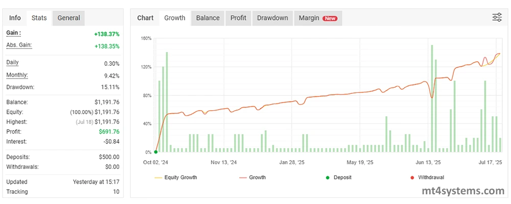 Aura Black Edition MT4 Reviews - myfxbook