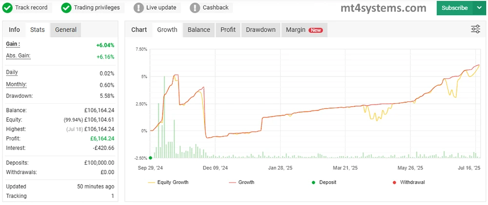 Titany X Pro(P) EA MT4 Verified Performance Results