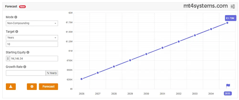 Alfa Advisor EA MT4 Reviews - myfxbook