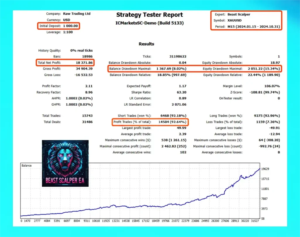 Beast Scalper EA MT5 Reviews