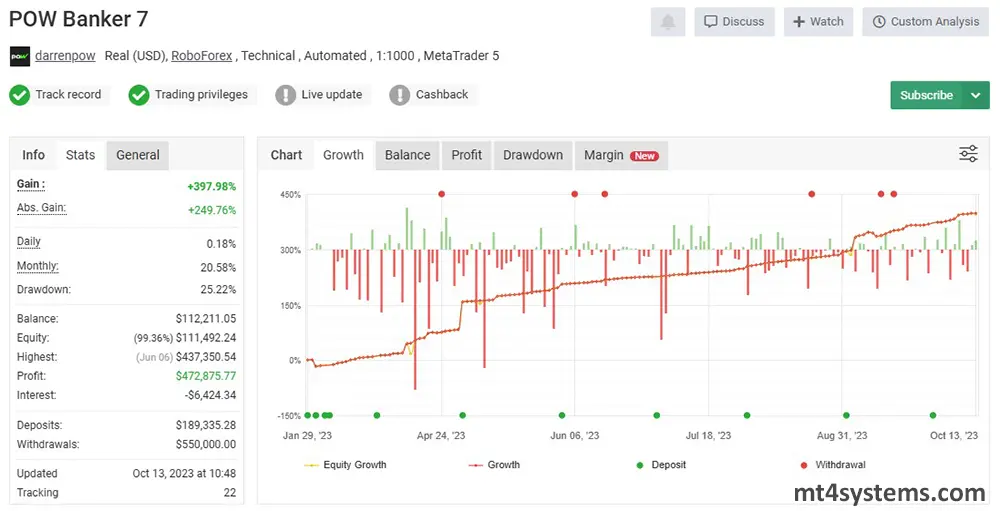 Pow Banker EA MT5 Verified Myfxbook Results