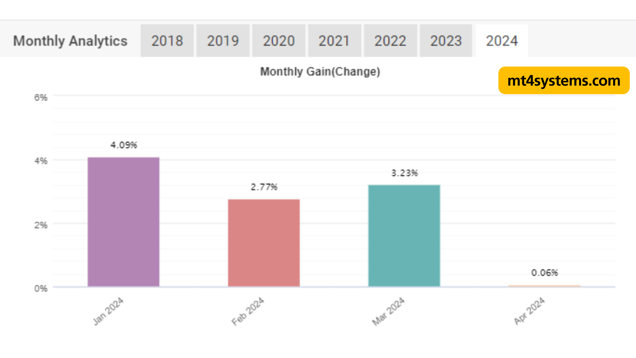 SMART MACHINE EA MT4 V3.4.9 (1420+) Unlimited Download - Image 7
