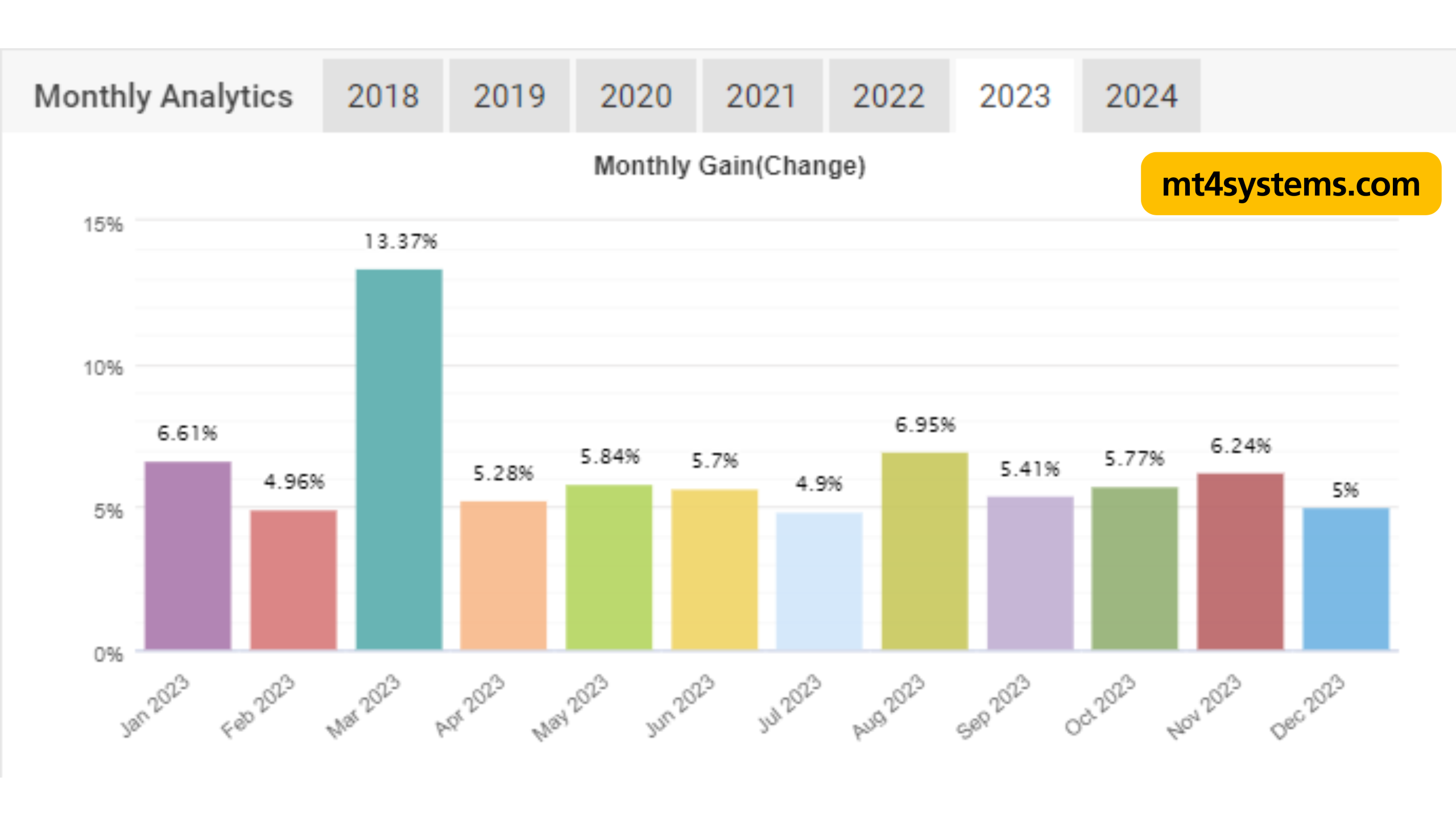SMART MACHINE EA MT4 V3.4.9 (1420+) Unlimited Download - Image 3