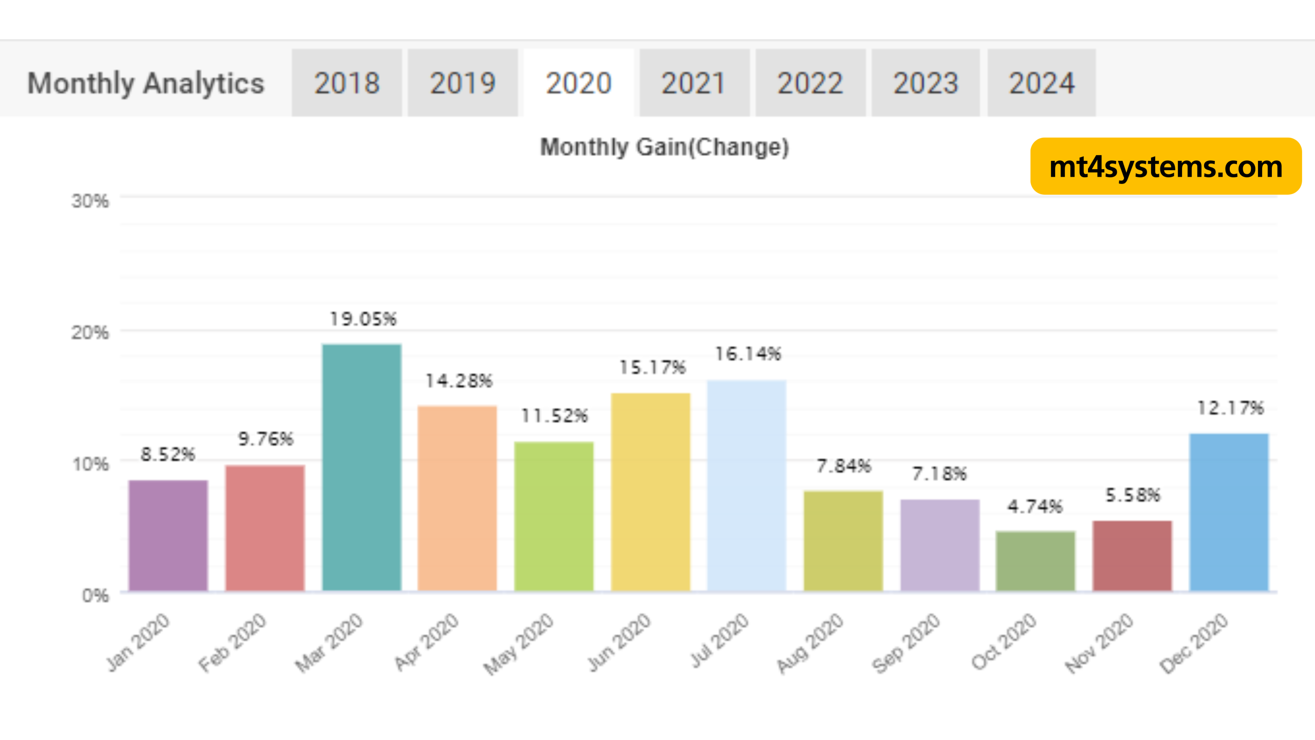 SMART MACHINE EA MT4 V3.4.9 (1420+) Unlimited Download - Image 5