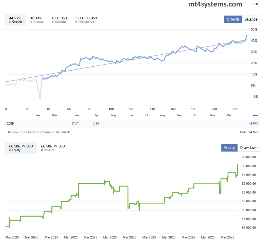 mql5 Live Trading Results - HiJack MT4