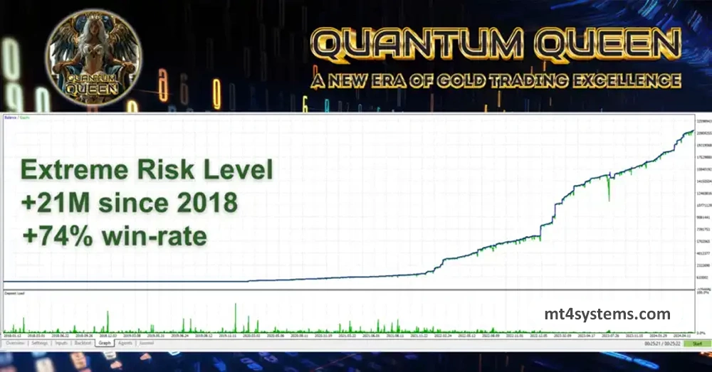 Quantum Queen MT5 Backtest