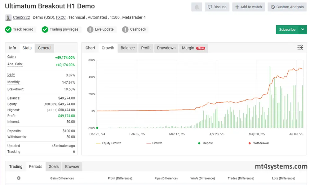 Ultimate Breakout System mt4 reviews - myfxbook