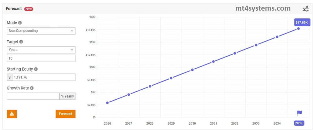 Aura Black Edition MT4 Reviews - myfxbook