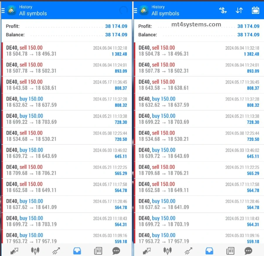 AiMaxPro EA MT4 Reviews