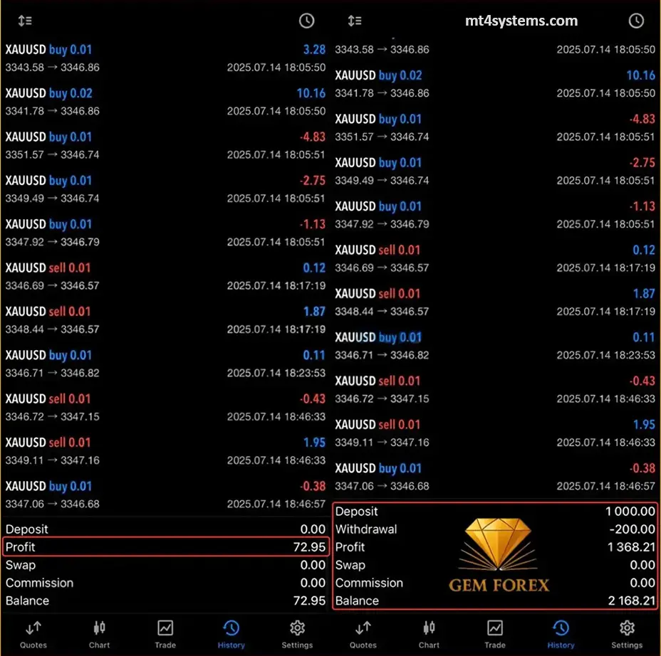 Gem Forex Scalper EA MT5 Reviews