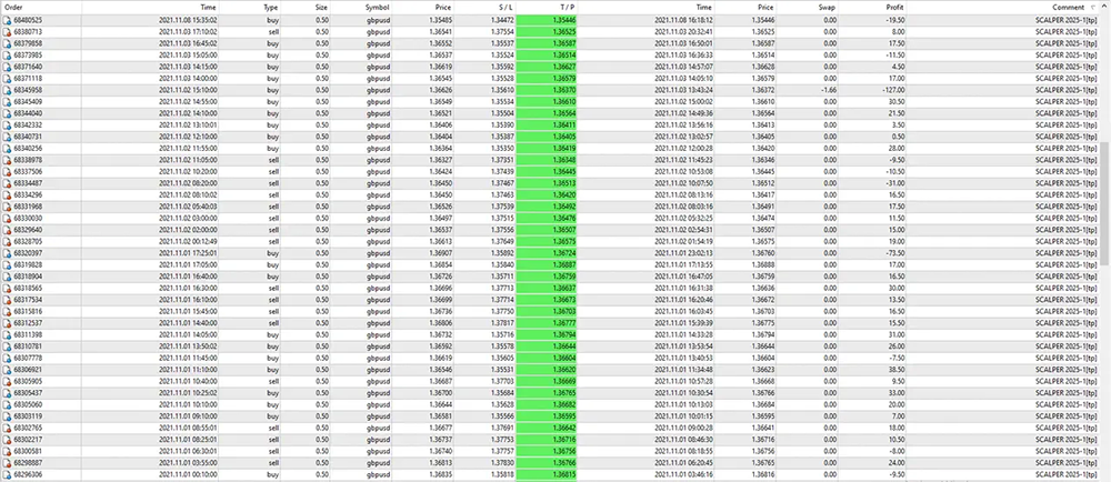EA Scalper 2025 MT4 Review