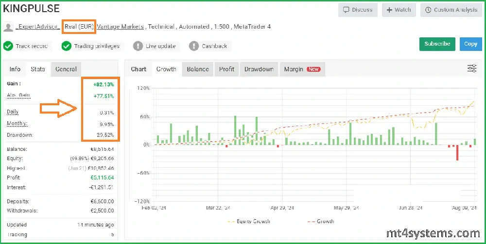 KingPulse FX EA MT4 reviews