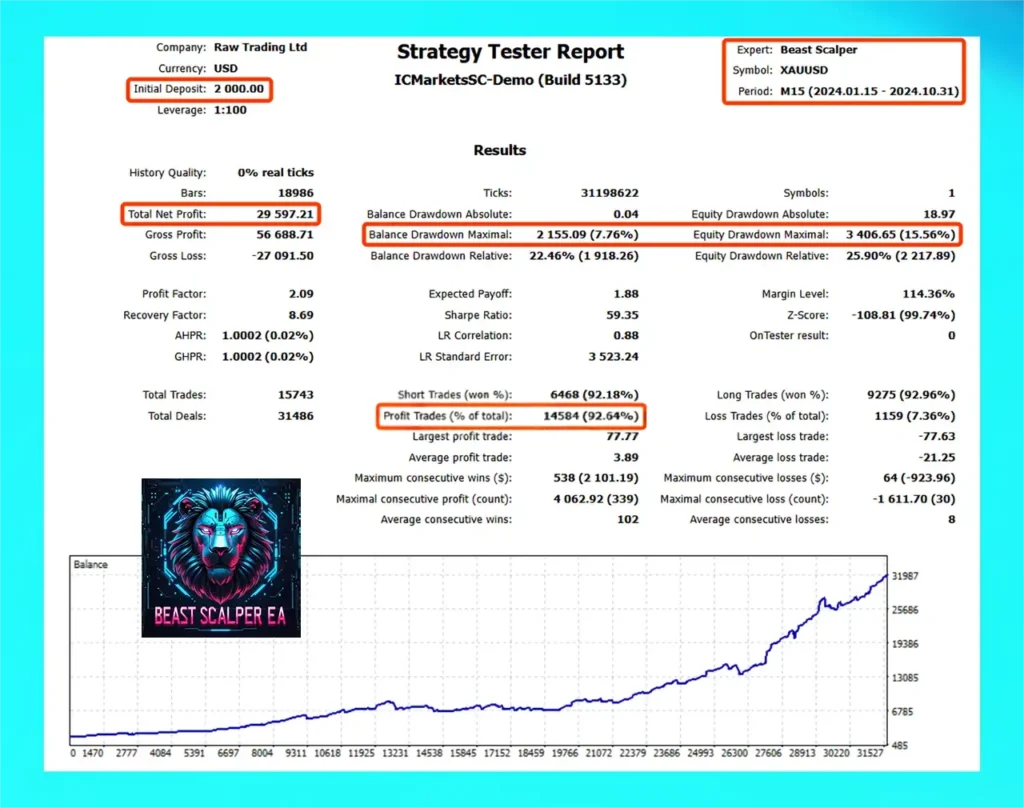 Beast Scalper EA MT5 Reviews