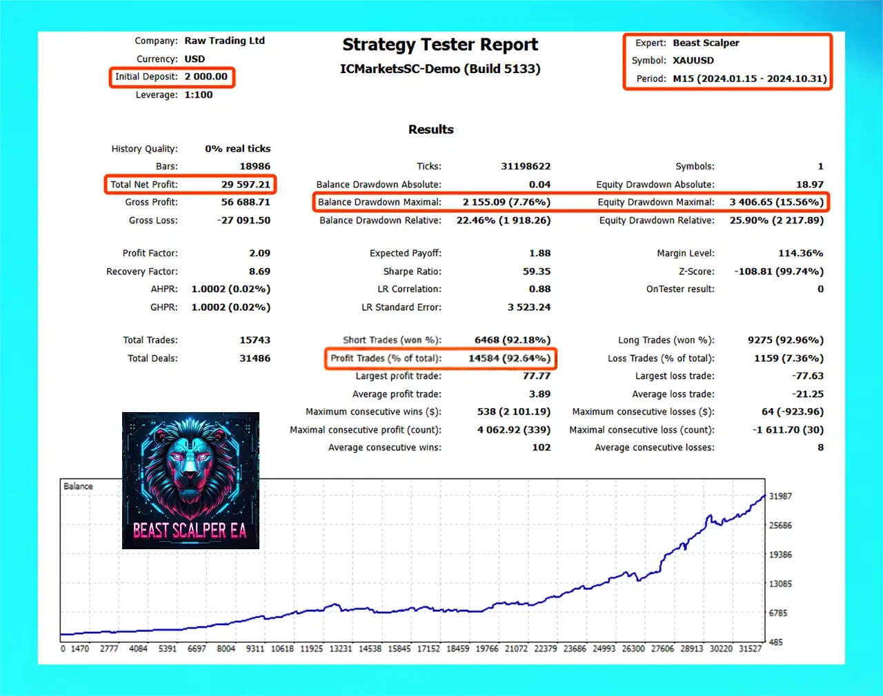 Beast Scalper EA MT5 Reviews