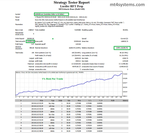 Lucifer HFT Prop mt4 Backtest Results