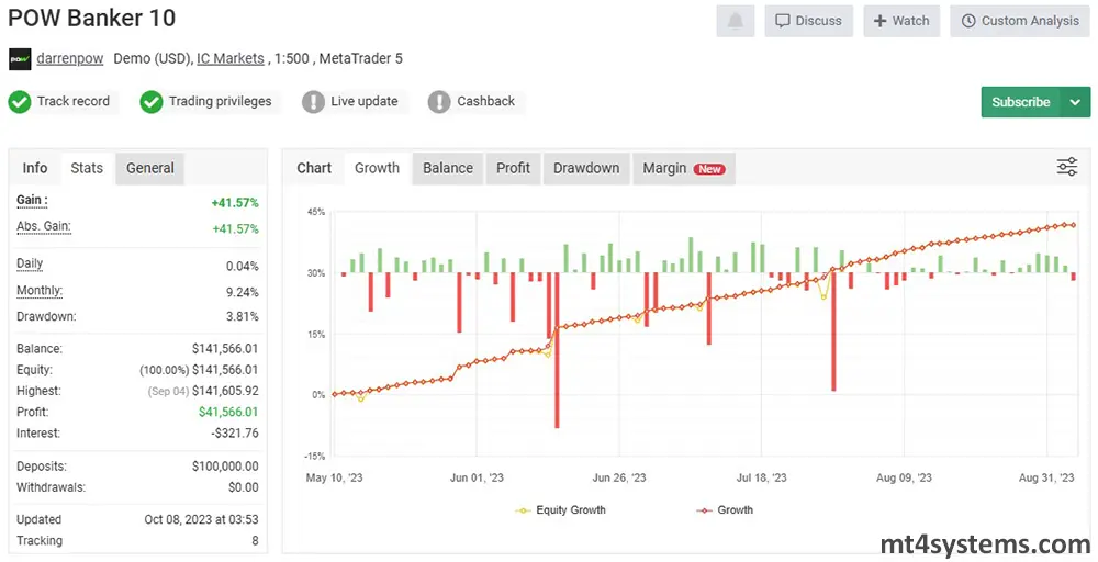 Pow Banker EA MT5 Verified Myfxbook Results