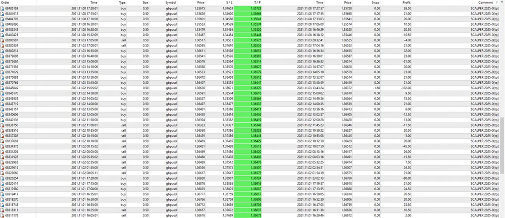 EA Scalper 2025 MT4 Review