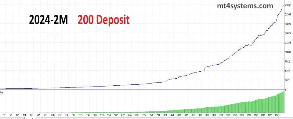 HiJack MT4 - Backtest Results