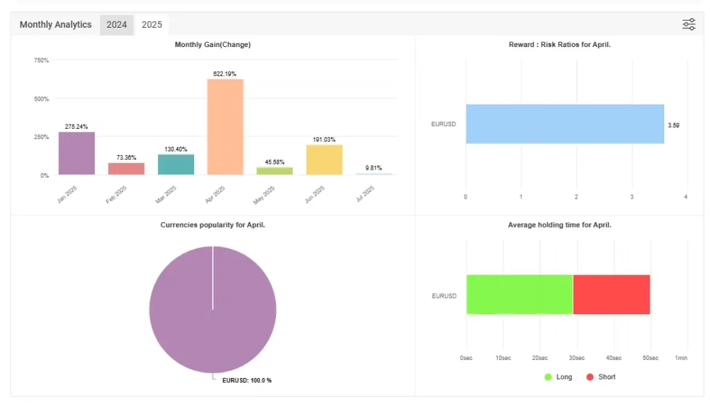 Ultimate Breakout System mt4 reviews - myfxbook