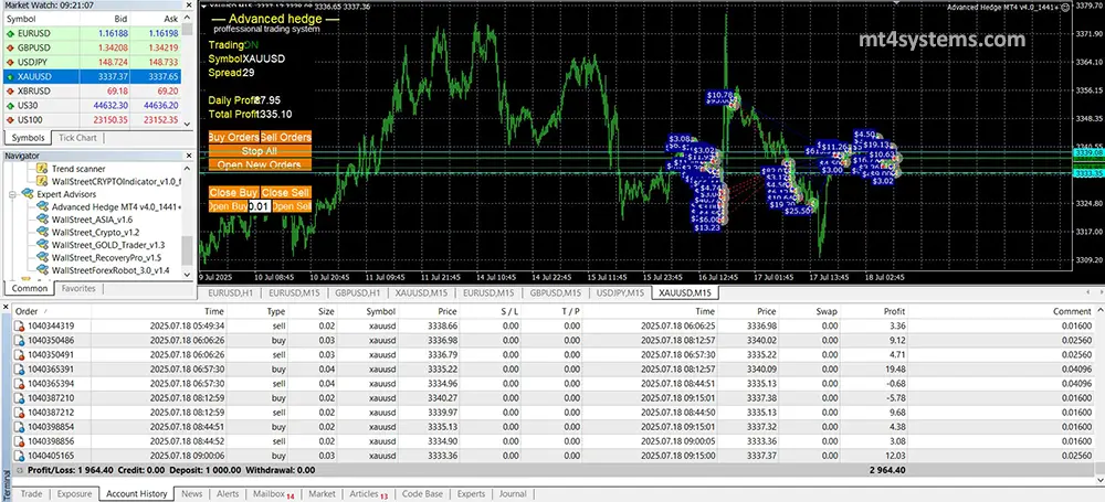 Advanced Hedge MT4 - reviews
