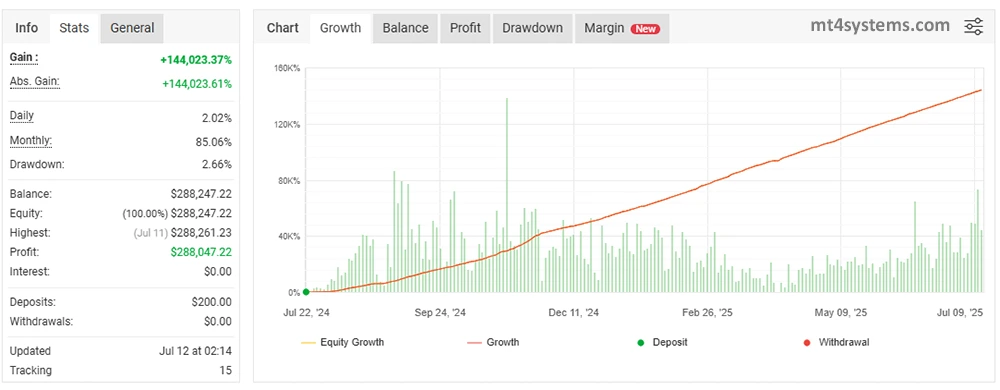 AiMaxPro EA MT4 Reviews