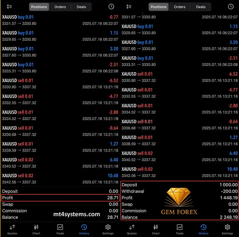 Gem Forex Scalper EA MT5 Reviews