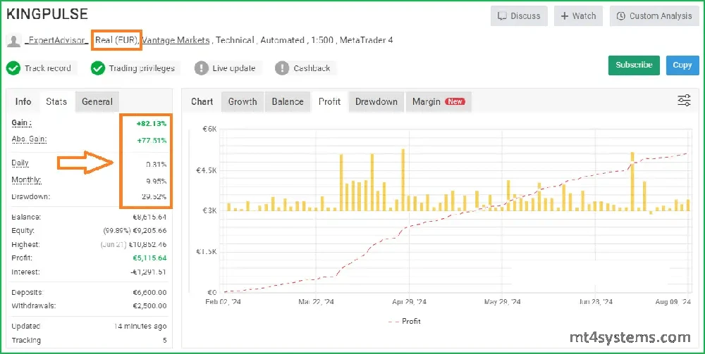 KingPulse FX EA MT4 reviews