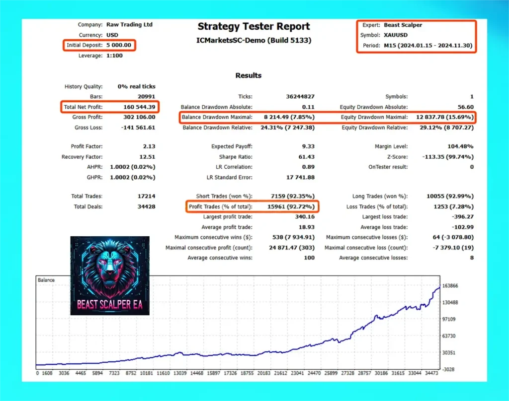 Beast Scalper EA MT5 Reviews