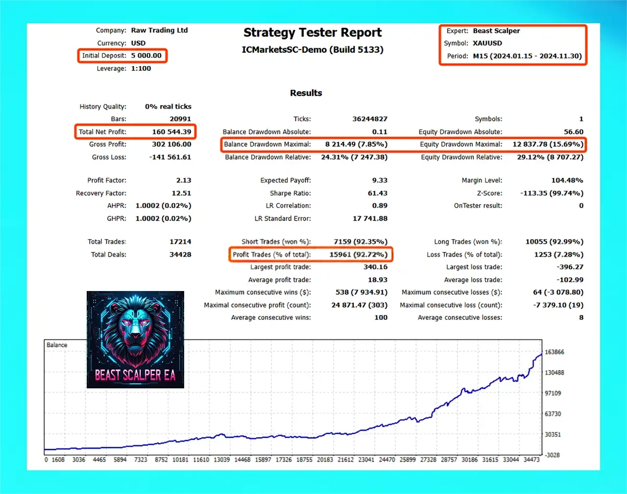 Beast Scalper EA MT5 Reviews