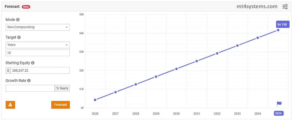 AiMaxPro EA MT4 Reviews