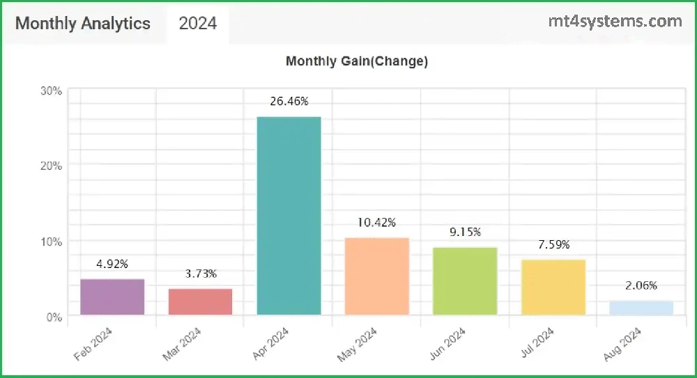 KingPulse FX EA MT4 reviews
