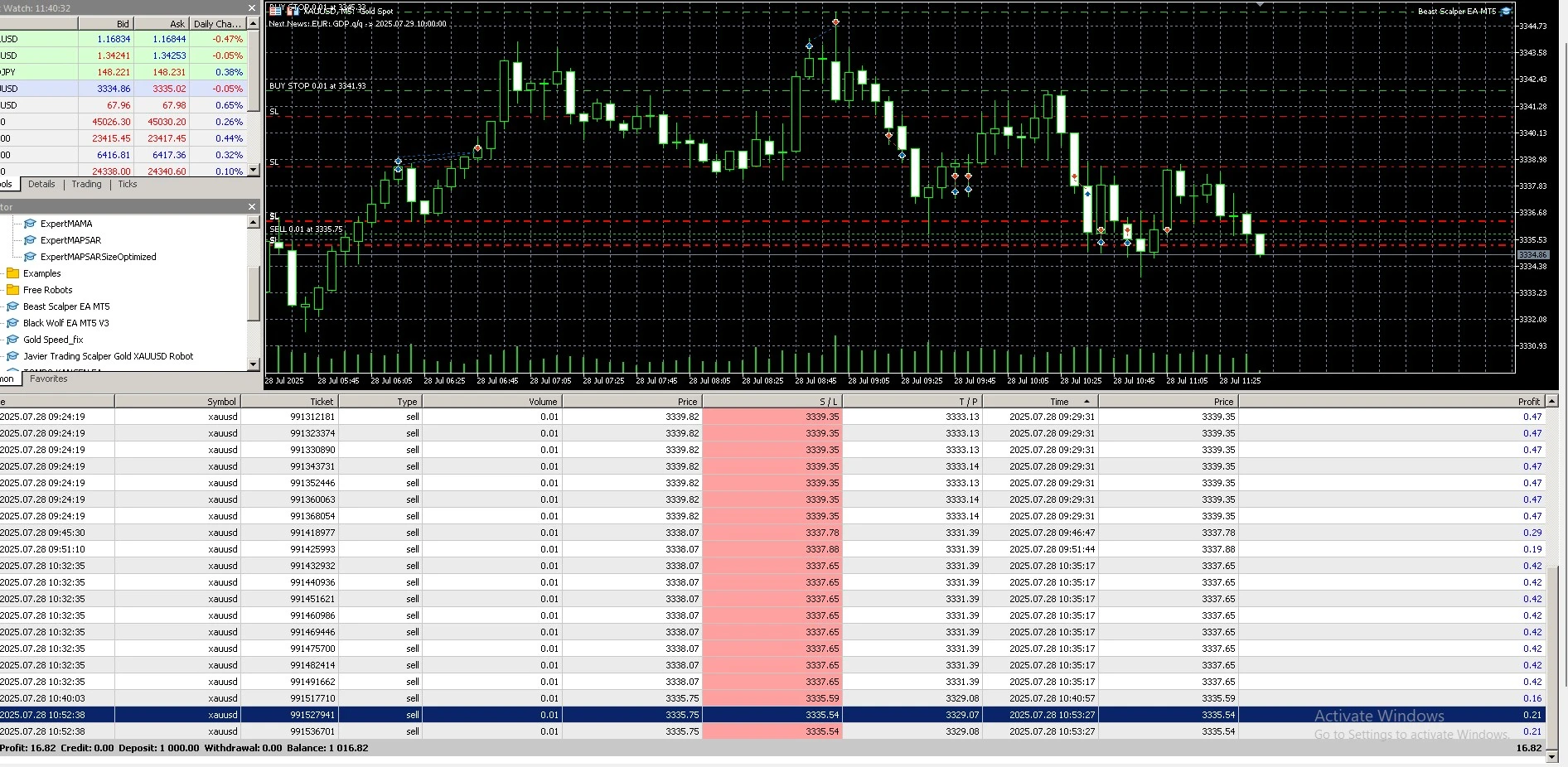 Beast Scalper EA MT5 - Performance