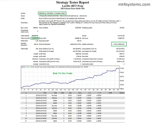 Lucifer HFT Prop mt4 Backtest Results