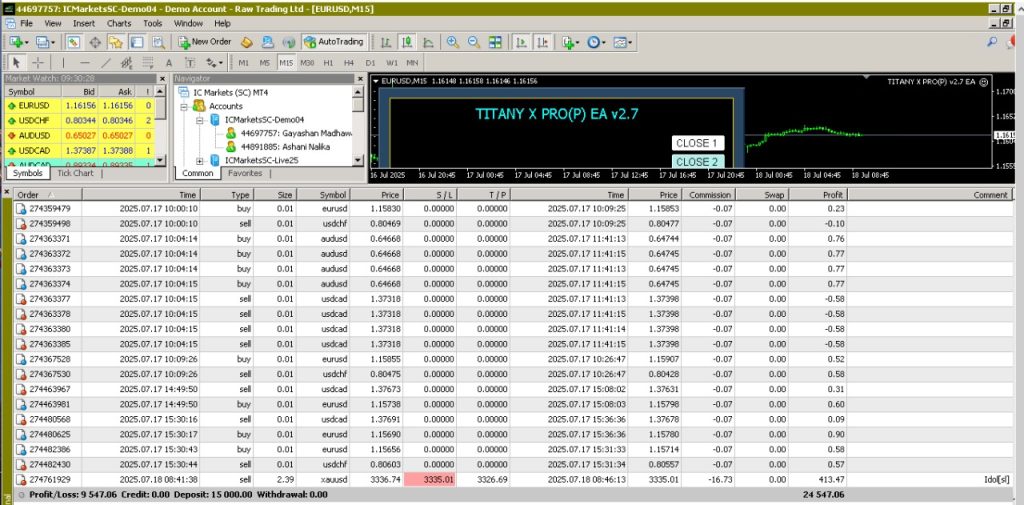Titany X Pro(P) EA MT4 Verified Performance Results